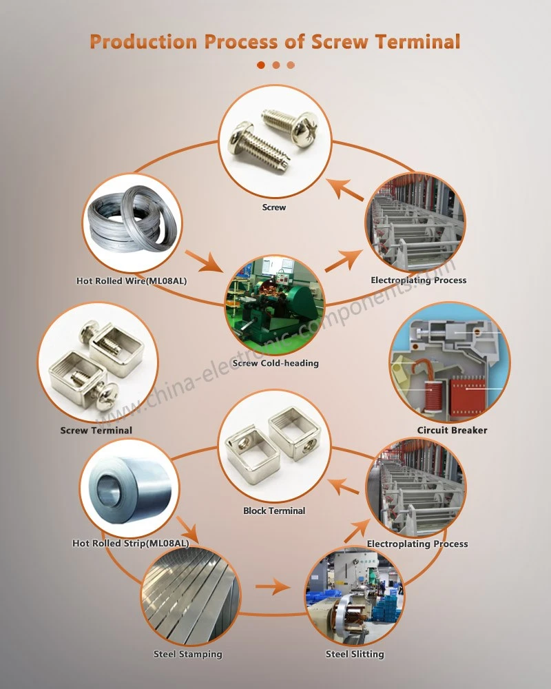 Production Process of screw-clamp terminals Production Process of screw-clamp terminals