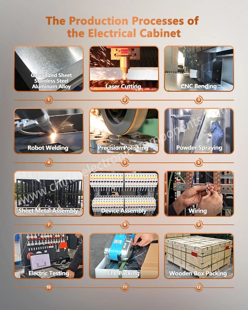 The Production Processes of the Photovoltaic Energy Storage Cabinet The Production Processes of the Photovoltaic Energy Storage Cabinet