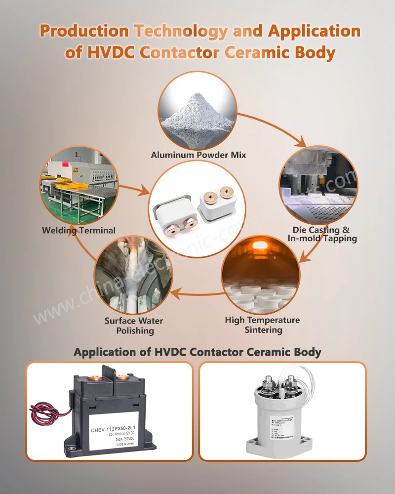 Production Technology and Application of Ceramic to Metal Body Production Technology and Application of Ceramic to Metal Body
