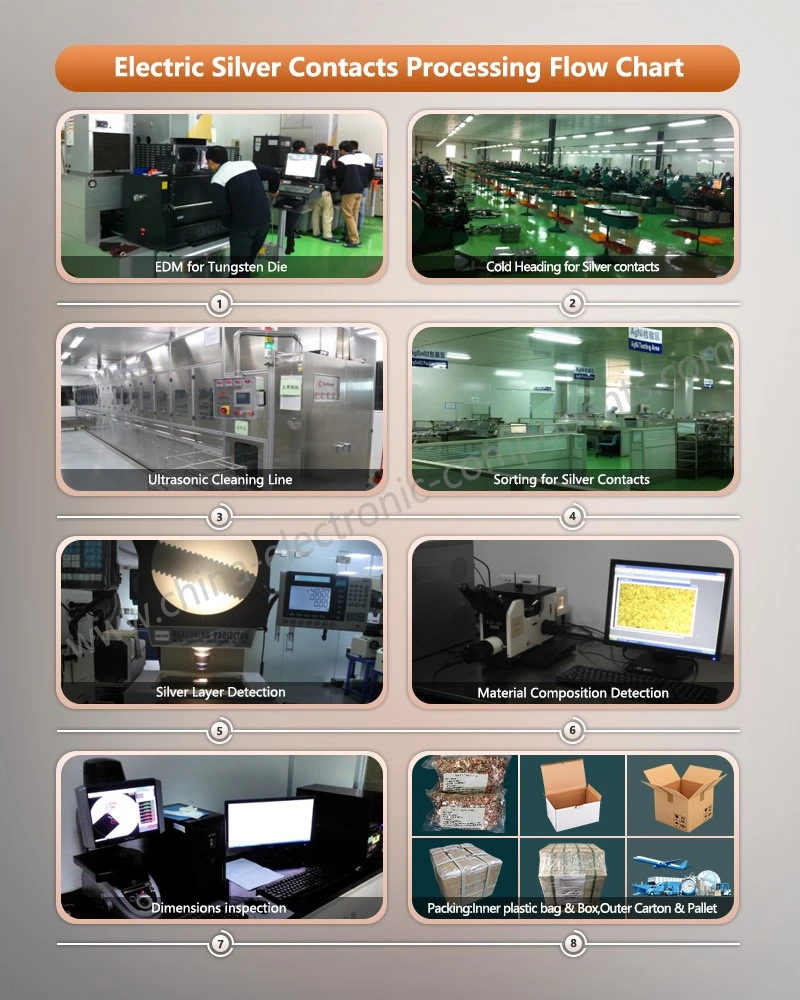 Silver Rivet Contacts Processing Flow Chart Silver Rivet Contacts Processing Flow Chart